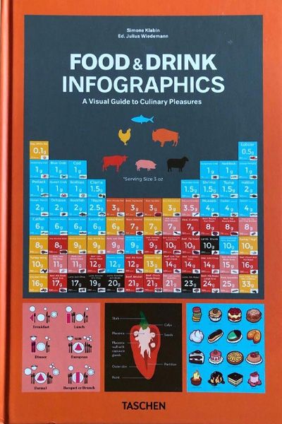 Food & Drink book Infographics. A Visual Guide to Culinary Pleasures