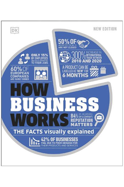 How Business Works - The Facts Visually Explained